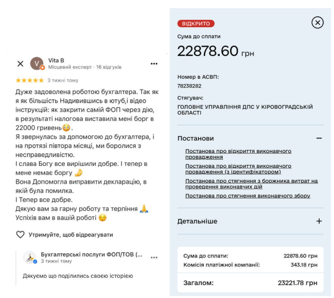 закриття фоп