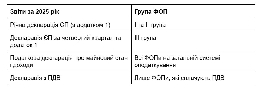 фоп