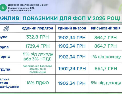 Податки для ФОП у 2026 році: скільки платити щомісяця